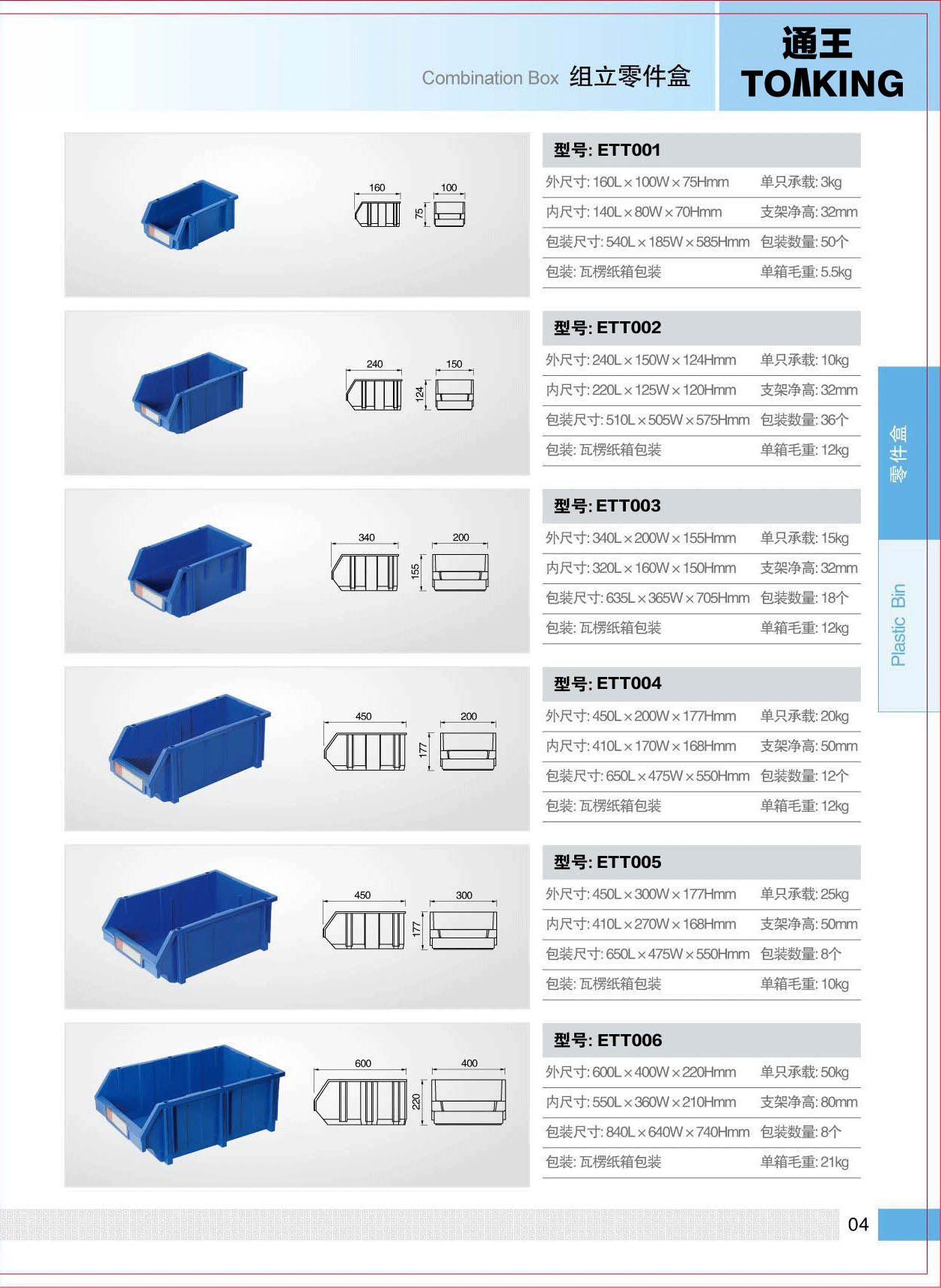 ETT001,ETT002,ETT003,ETT004,ETT005,ETT006,通王TOΛKING，通王组立零件盒